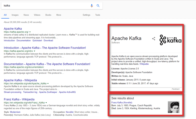 KAFKA SERP